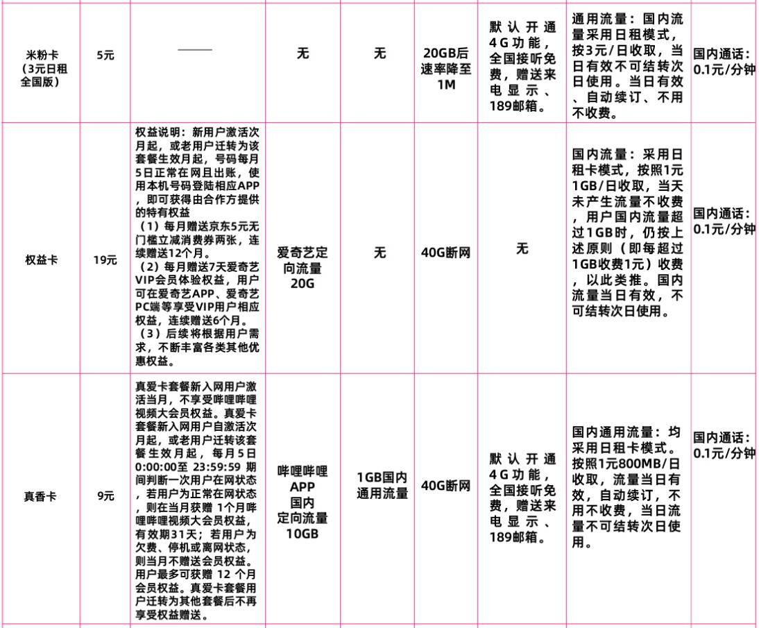 保定米粉卡和权益卡和真香卡套餐 电信米粉卡和权益卡和真香卡套餐